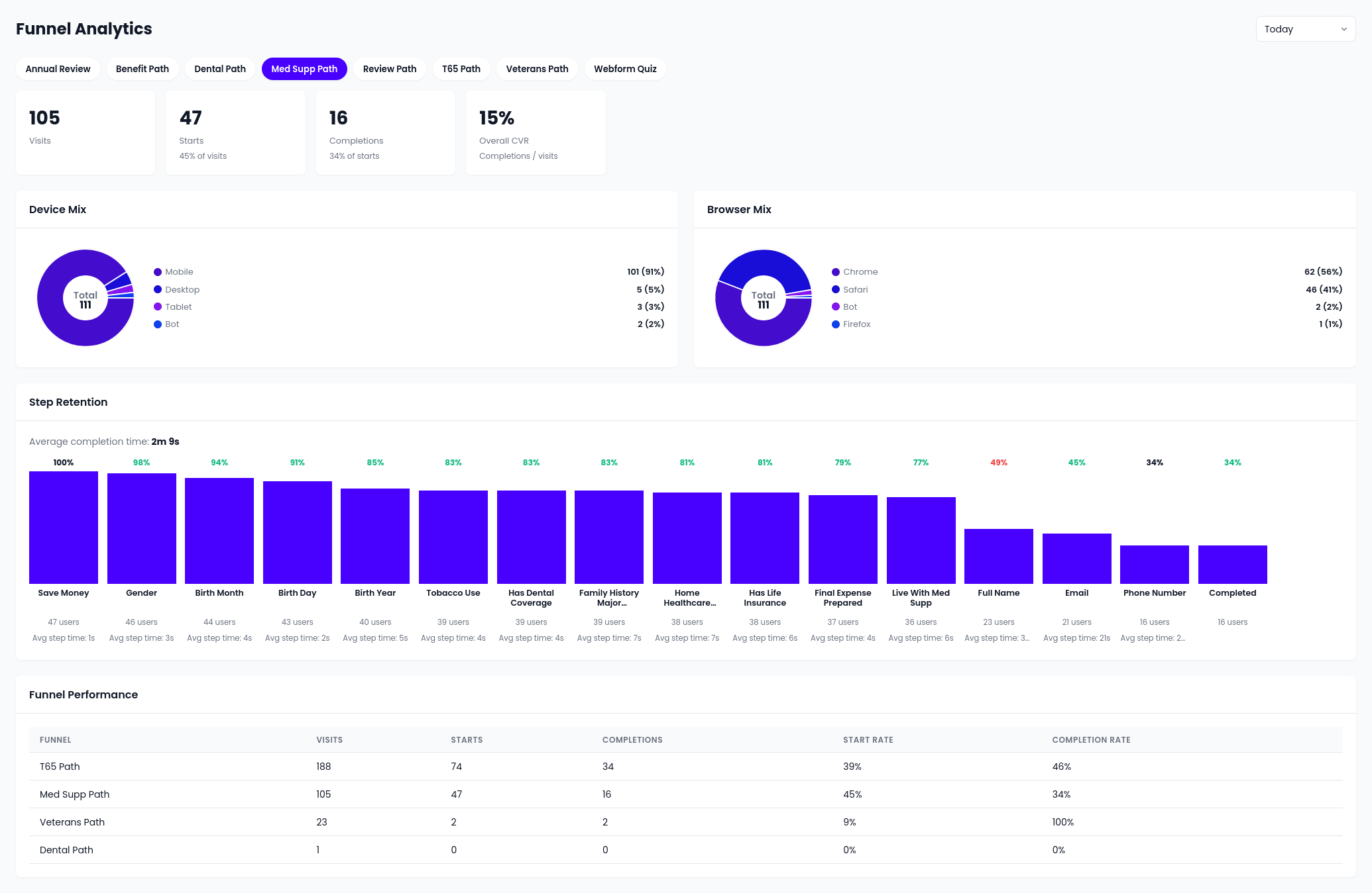 Lead dashboard and contact management preview